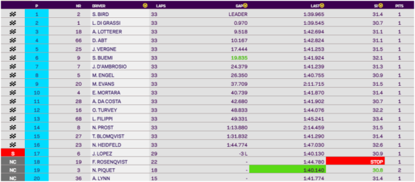 Classifica ePrix Roma