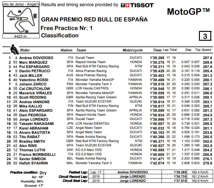 fp1-mgp-jerez