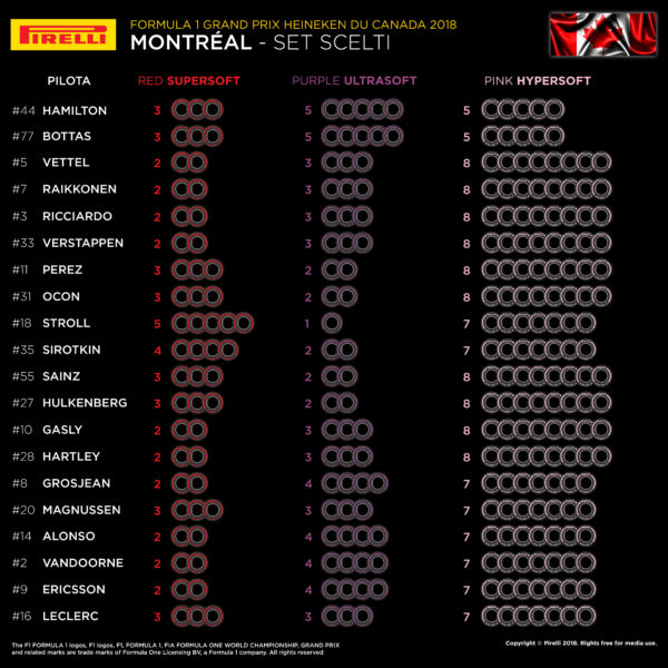 © Pirelli F1 Press Area