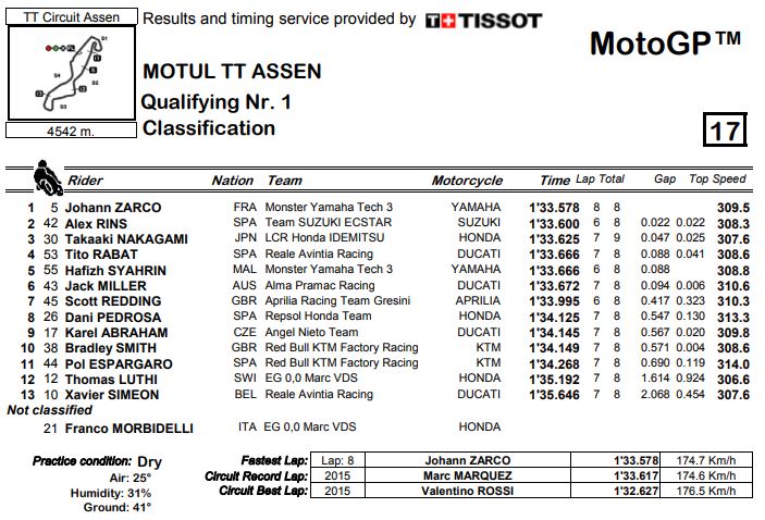 q1-mgp-assen18