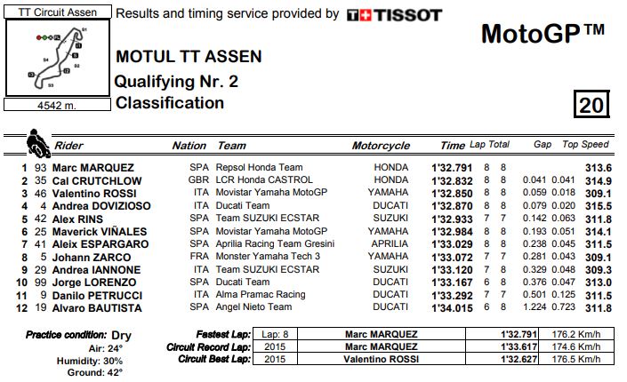 q2-mgp-assen18