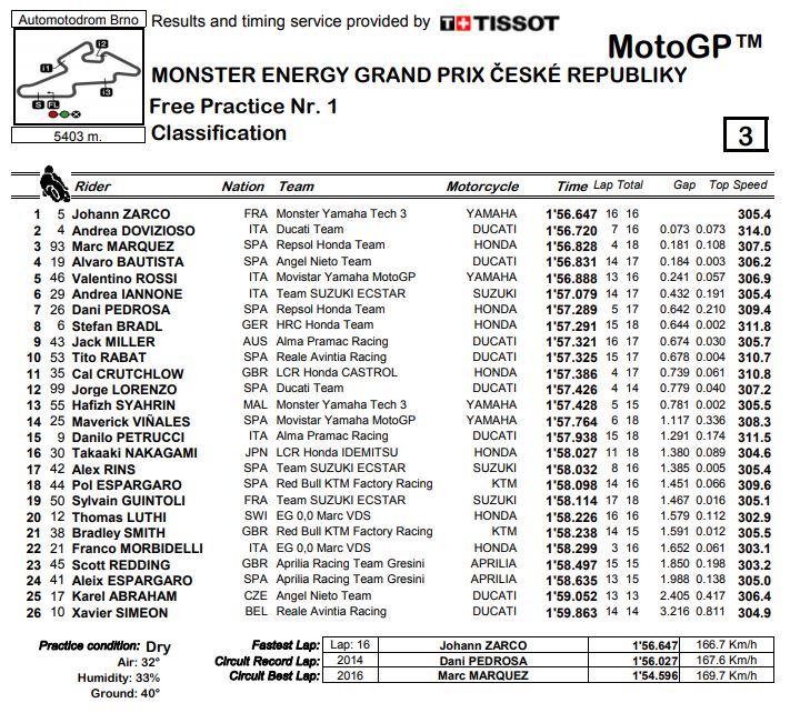 fp1-brno-mgp18