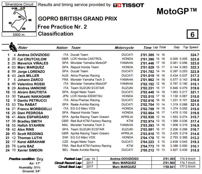 fp2-mgp-silverstone-2018