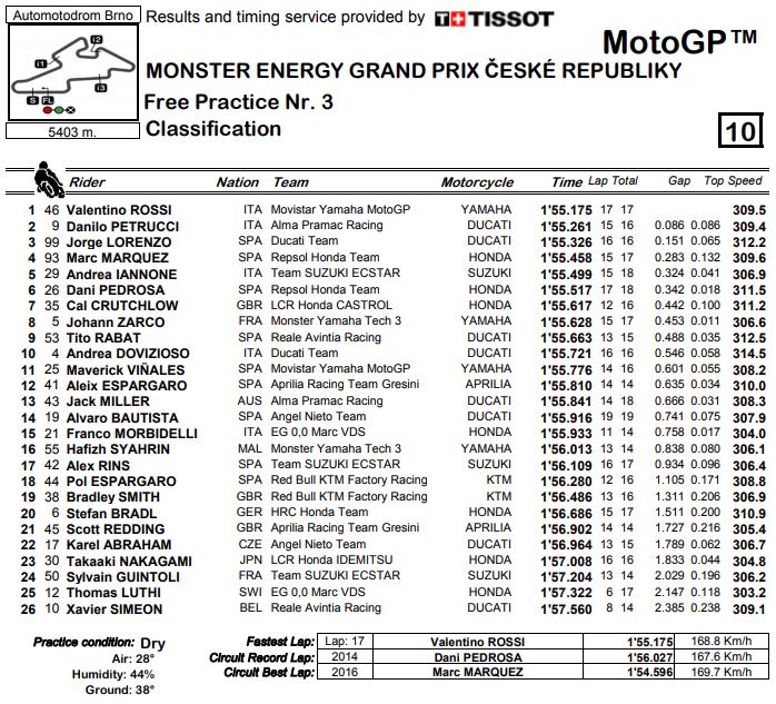 fp3-brno-mgp18