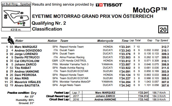 q2-mgp-austria18