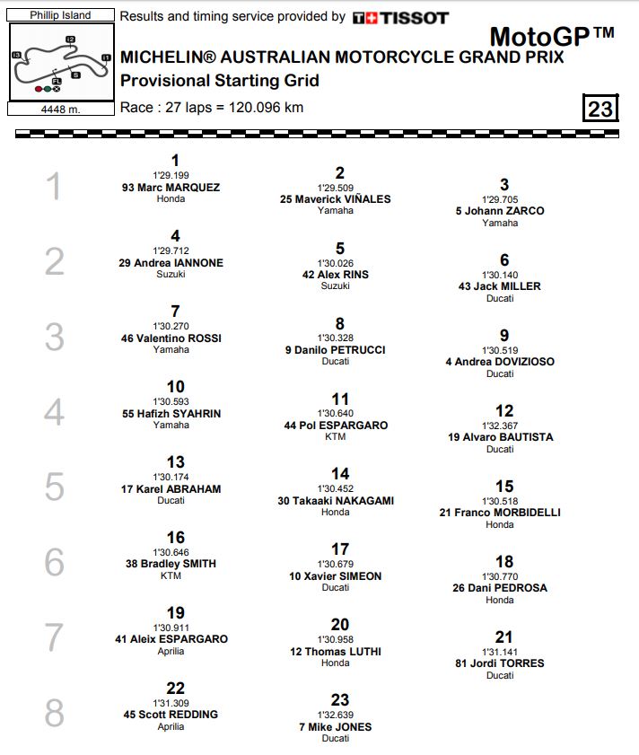 grid-australia-mgp18