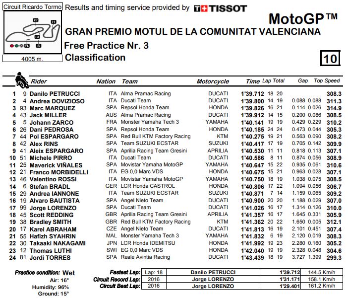 fp3-motogp-valencia-18