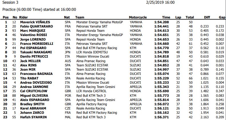 mgp-qatartest3-2019