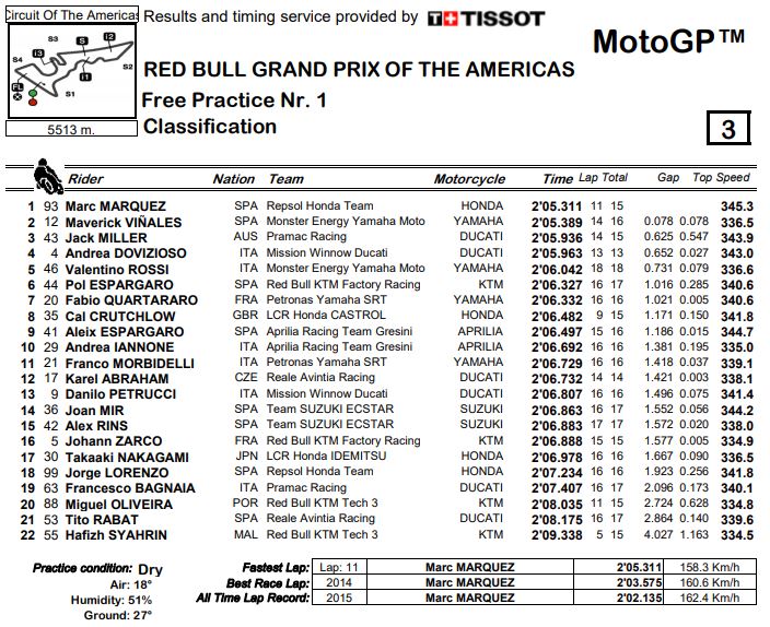 fp1-mgp19-cota