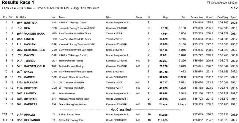 race1