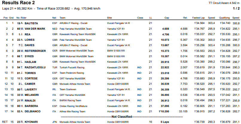 race2