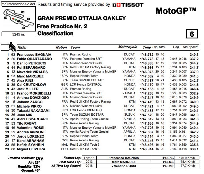 fp2-mgp19-mugello-completo