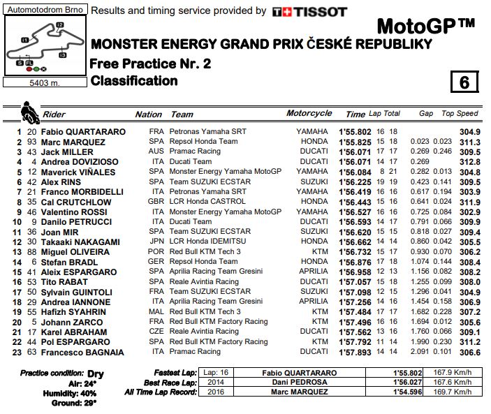 fp2-mgp19-brno