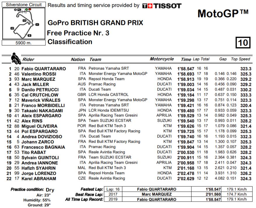 fp3-motogp19-silverstone-finali-official