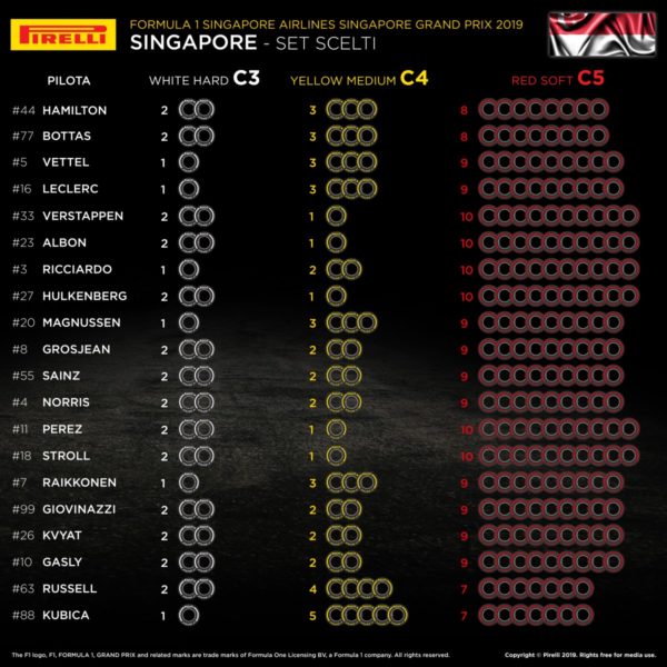 © Pirelli F1 Press Area