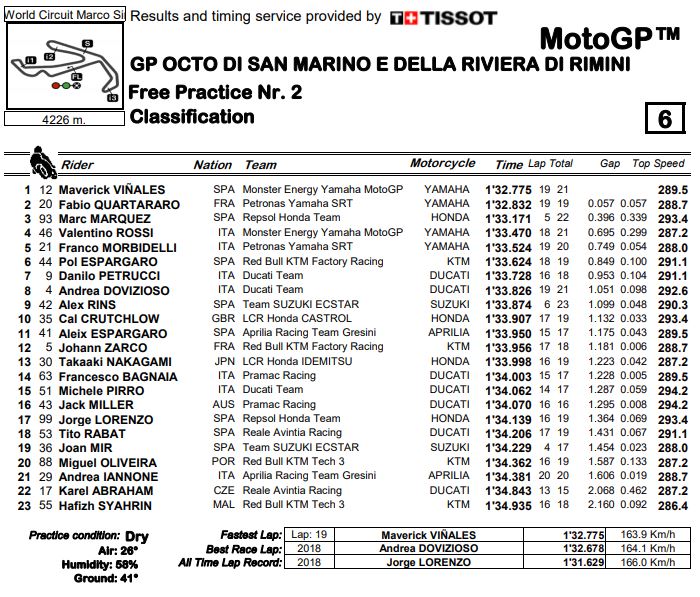 fp2-mgp19-misano