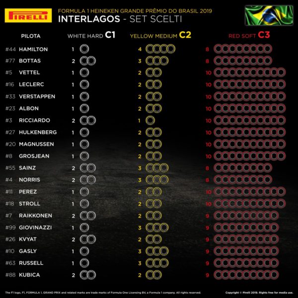 © Pirelli F1 Press Area