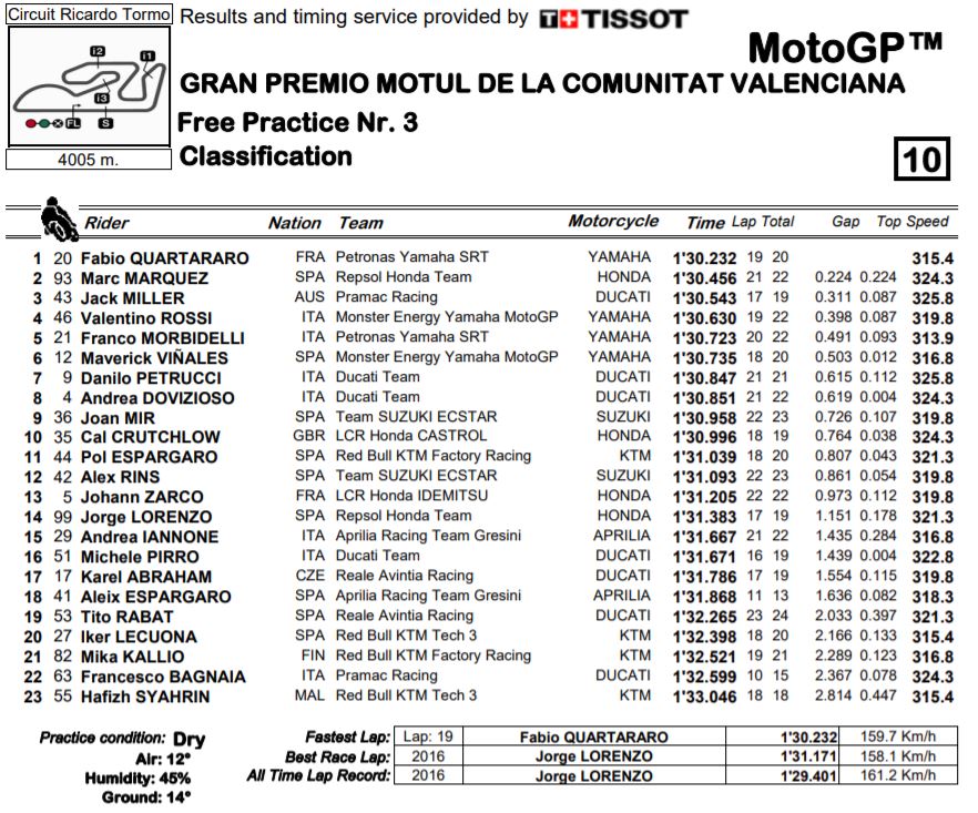 mgp19-fp3-valencia