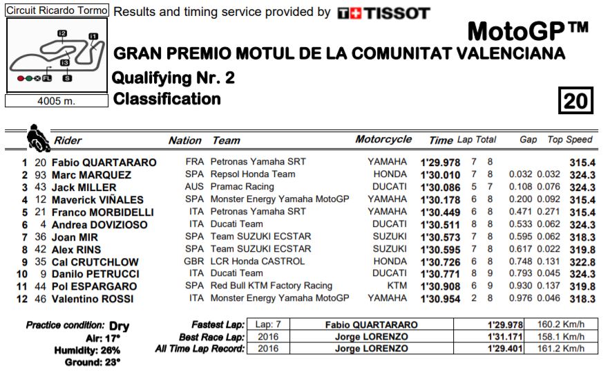 q2-mgp19-valencia