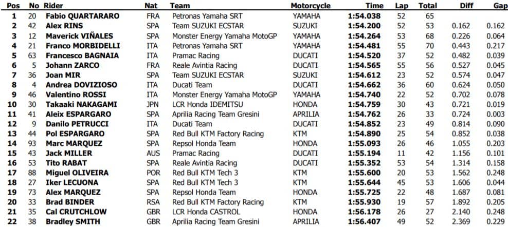 motogp-day2-losail-2020