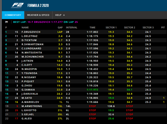 f2austria20class2