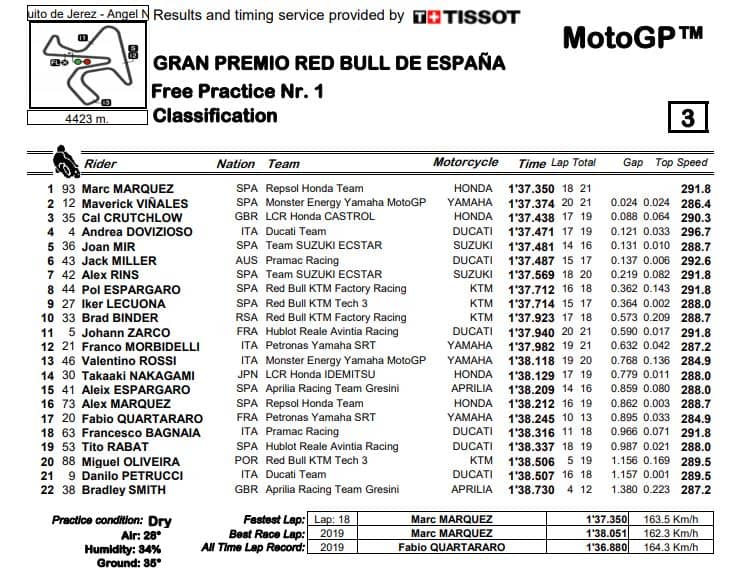 fp1-mgp-jerez