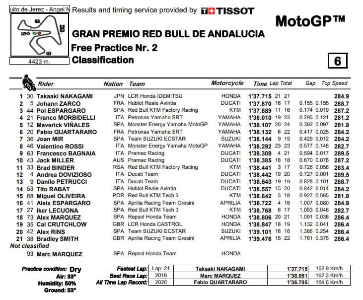 fp2-mgp-jerez-2-andalusia