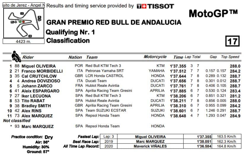 q1-gp-andalusia-mgp