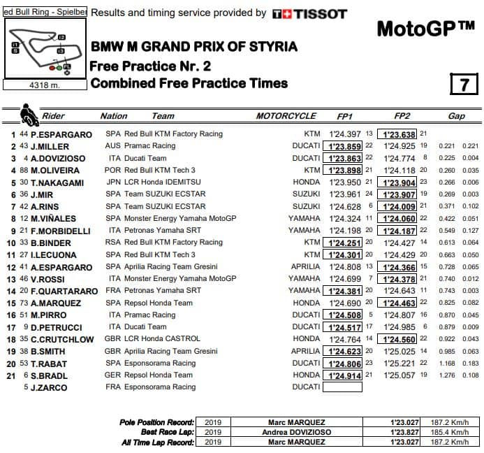 comb-mgp20-stiria