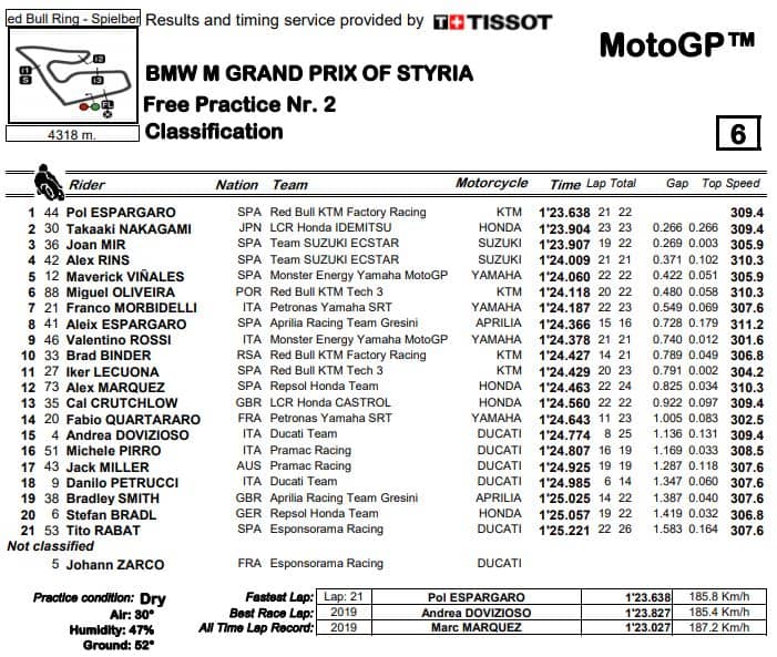 fp2-mgp20-stiria