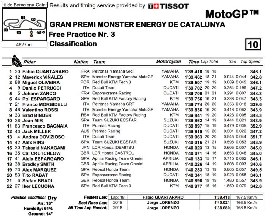 fp3-mgp20-barcellona