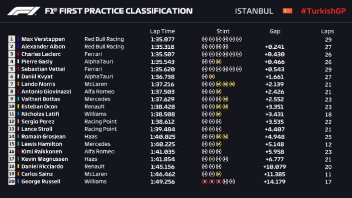 fp1turchia20