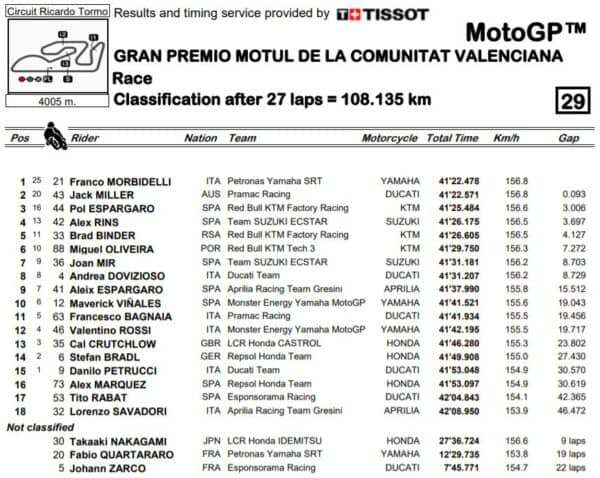 mgp20-valencia-comunita-gara