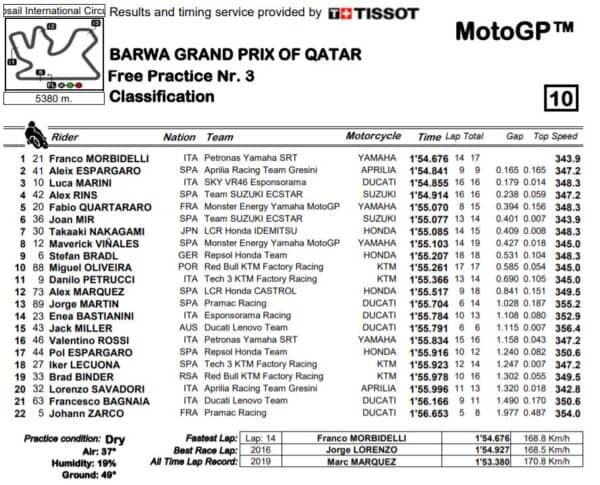 risultati-fp2-mgp21-qatar