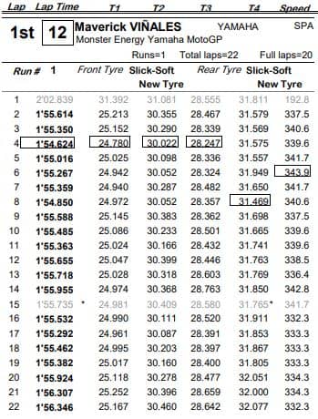 vinales-qatar-losail-2021-race-pace