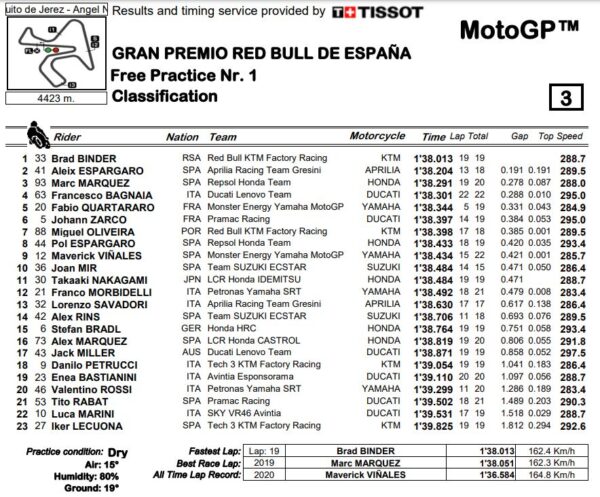 fp1-mgp21-jerez-spagna