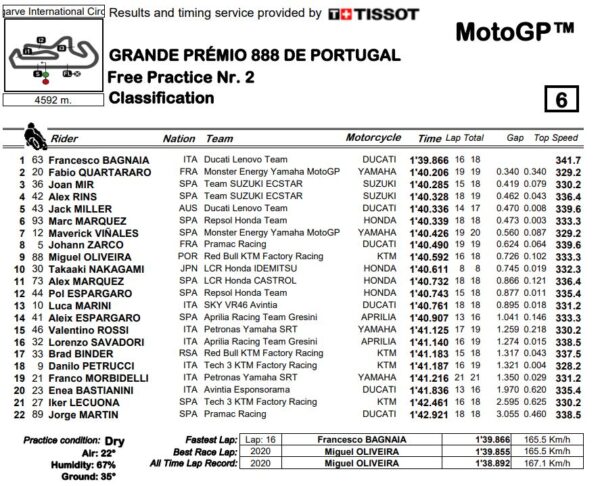 fp2-mgp21-portimao-portogallo