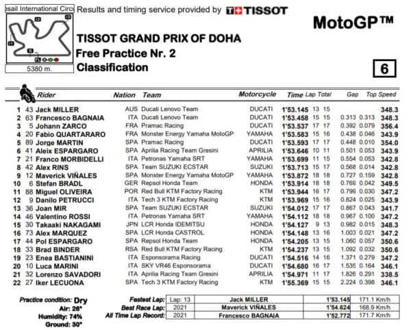 mgp21-fp2-losail-doha