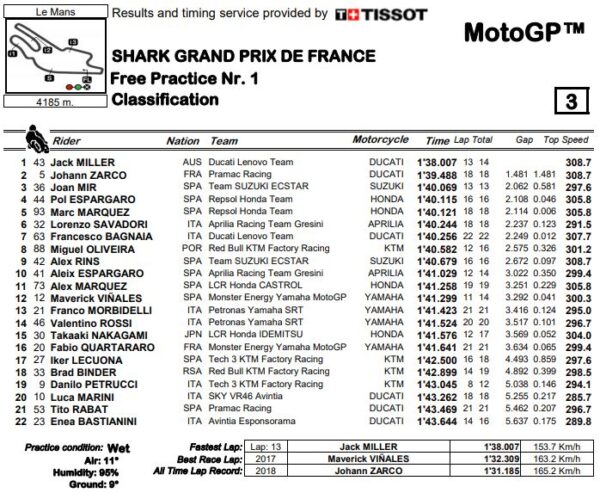 fp1-mgp21-le-mans-francia