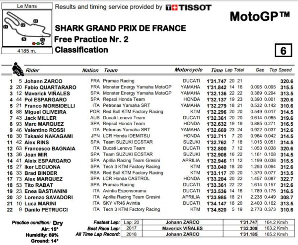 fp2-mgp21-le-mans-francia