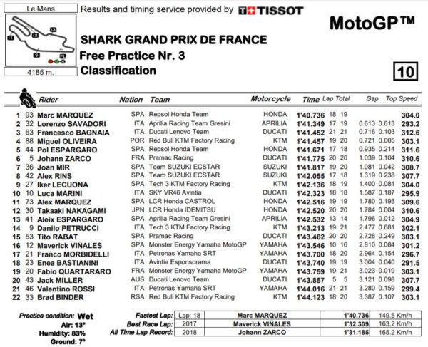 fp3-mgp21-francia-le-mans