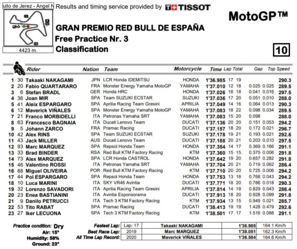 motogp21-gp3-spagna-jerez