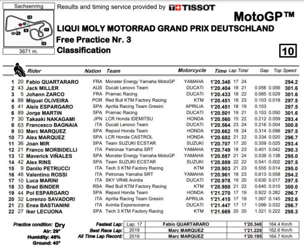 fp3-mgp21-germania