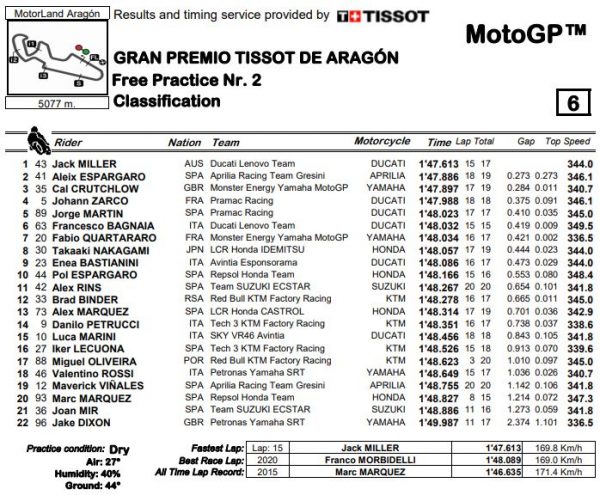 mgp21-fp2-aragon