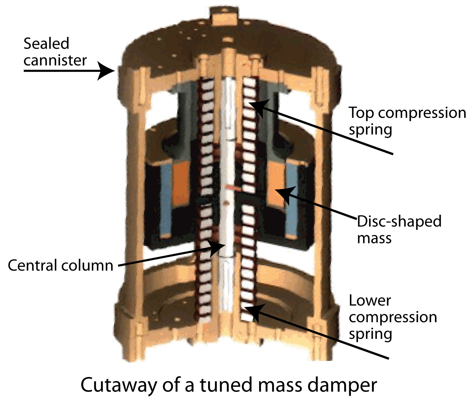 tunedmassdamper