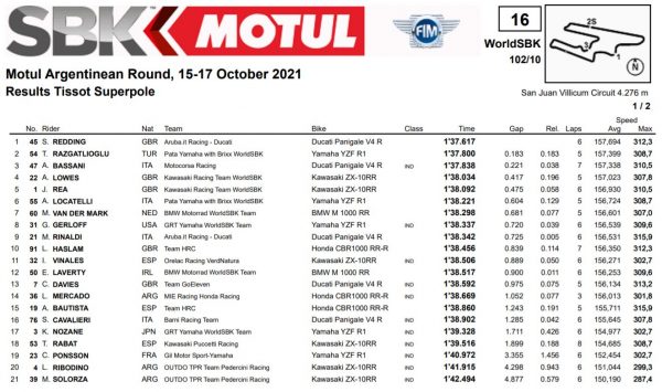 wsbk21-argentina-san-juan-villicum-qualifiche-superpole