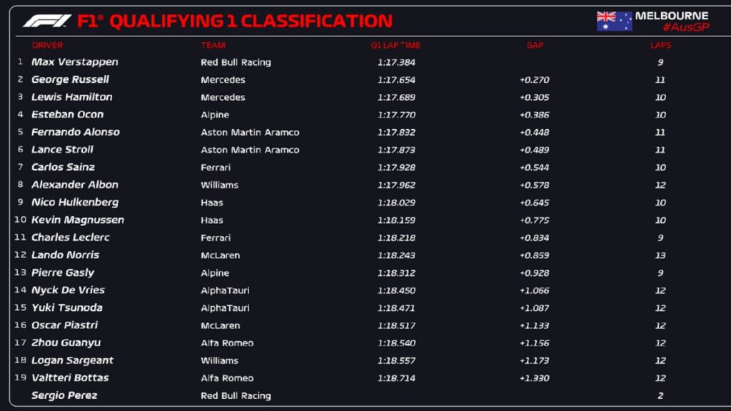 qualifiche australia