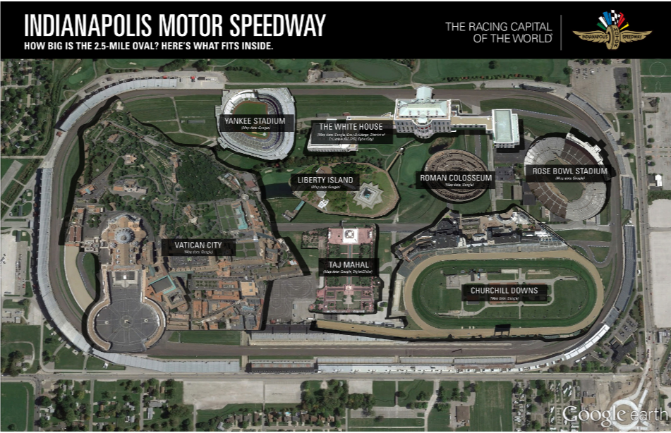 Indianapolis Indy 500 Track Map