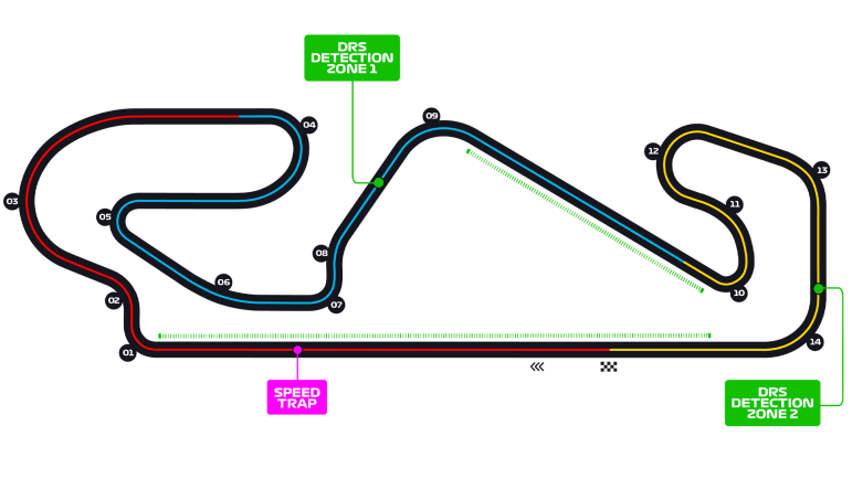 Barcelona Circuit