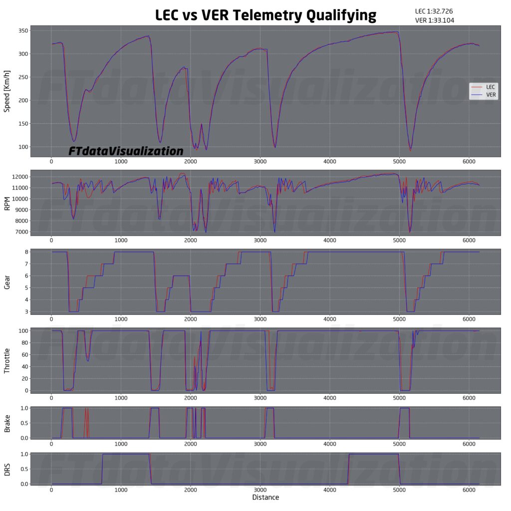 f1 analisi qualifiche passo